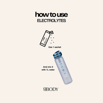 Clean Electrolytes